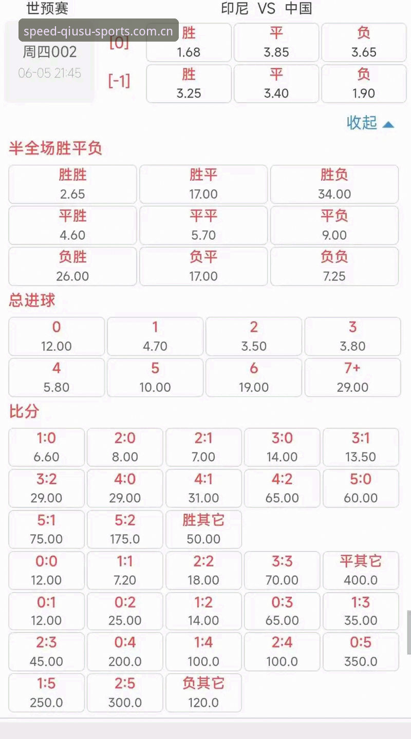 球速体育赔率解读攻略 球速体育赔率解读攻略详解