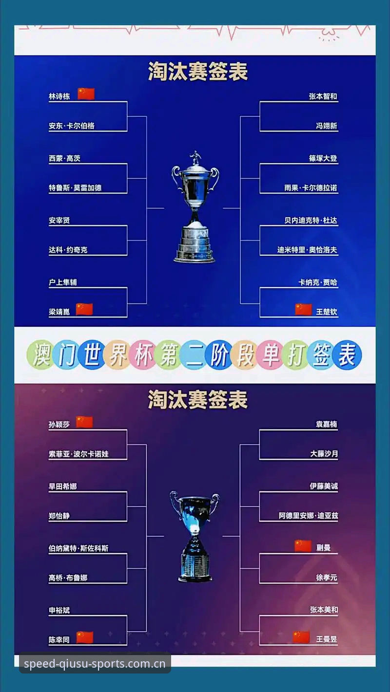 U17世界杯抽签结果解读与球速体育观赛指南